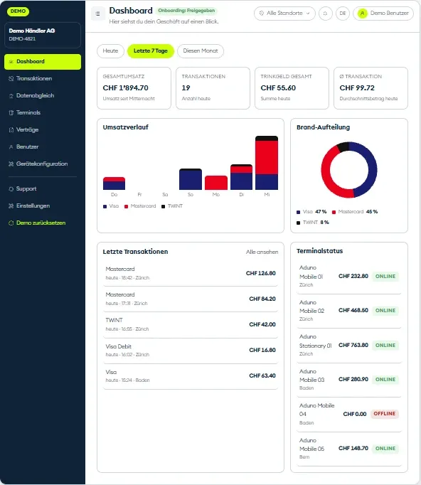 Aduno Pay Portal